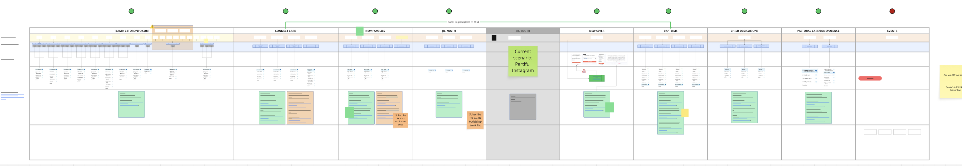 Miro Board — Project Orchestra